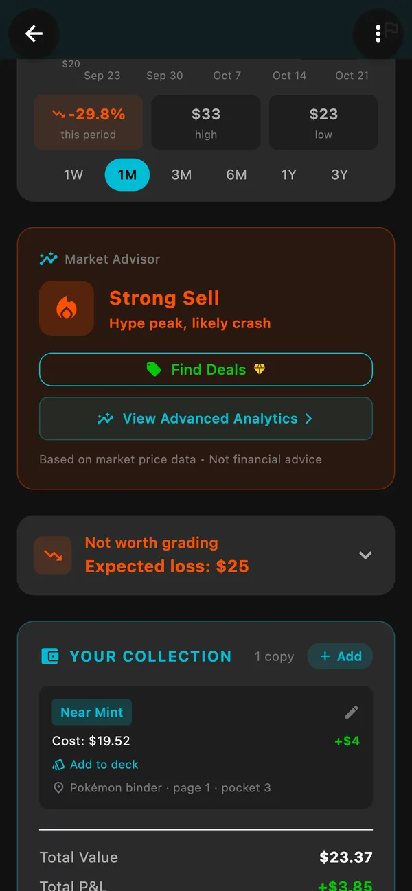 Market Advisor rating Mega Dragonite ex a Strong Sell, hype peak, above your copy's profit