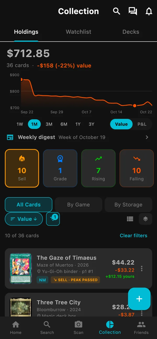 Bull Run collection filtered to the 10 cards rated Sell, each with its reason and the profit on your copy